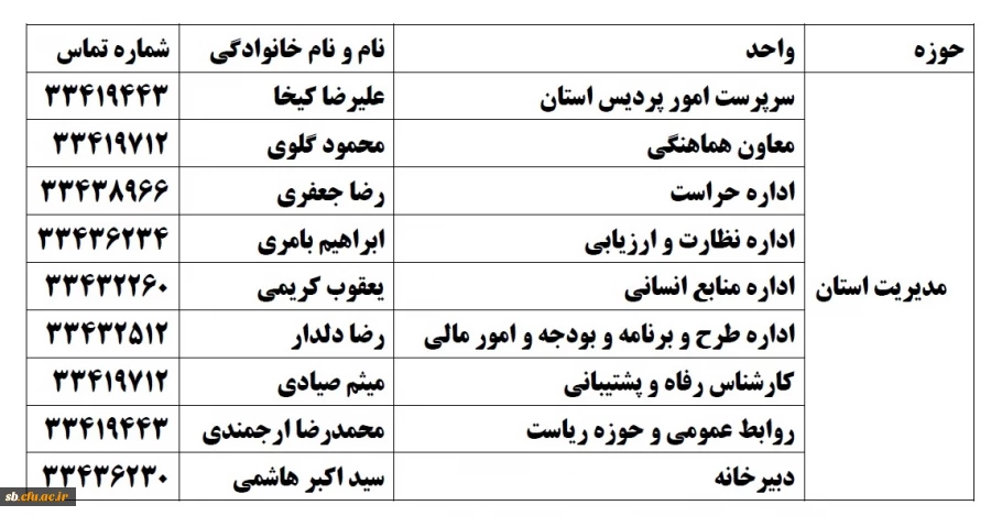 معرفی همکاران