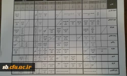 برنامه کلاسی مهارت آموزان ماده 28 ورودی 96