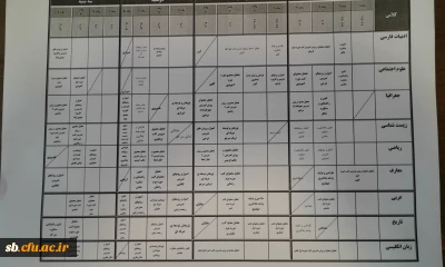 برنامه کلاسی مهارت آموزان ماده 28 ورودی 96