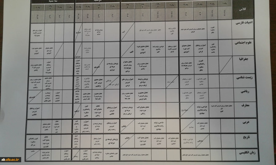 برنامه کلاسی مهارت آموزان ماده 28 ورودی 96