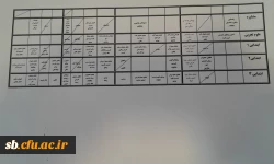 برنامه کلاسی مهارت آموزان ماده 28 ورودی 96