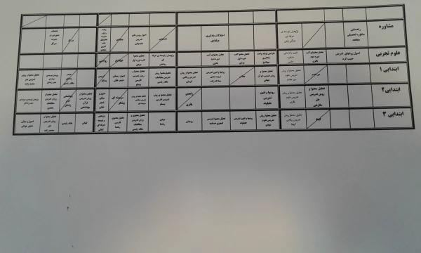 برنامه کلاسی مهارت آموزان ماده 28 ورودی 96