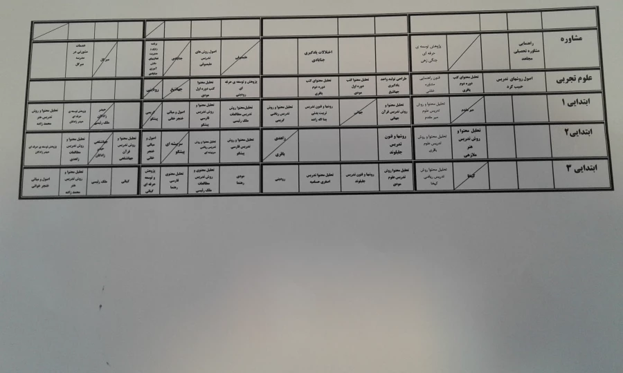 برنامه کلاسی مهارت آموزان ماده 28 ورودی 96