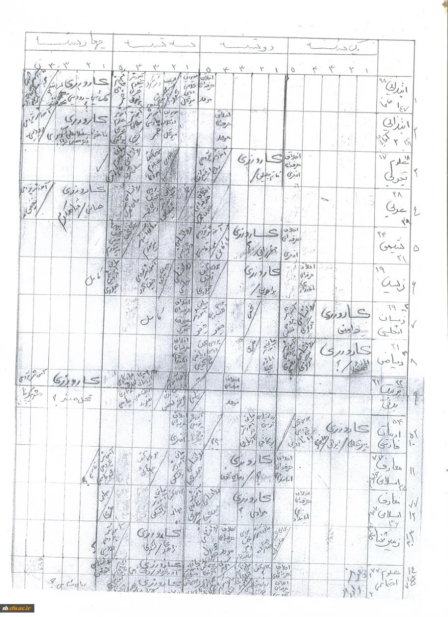 اطلاعیه مهارت آموزان ورودی 95