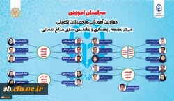 سرآمدان آموزشی دانشگاه فرهنگیان در سال 1401، معرفی شدند
 2