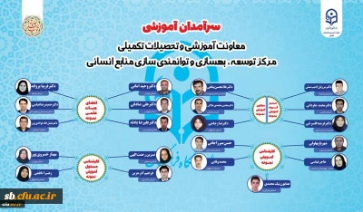 سرآمدان آموزشی دانشگاه فرهنگیان کشور در سال 1401، معرفی شدند