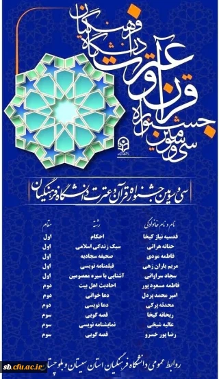 امتیاز بندی  مرحله کشوری سی و سومین جشنواره قرآن و عترت دانشگاه فرهنگیان مشخص شد.

دانشگاه فرهنگیان استان سیستان و بلوچستان در جایگاه  هفتم کشور قرار گرفت.